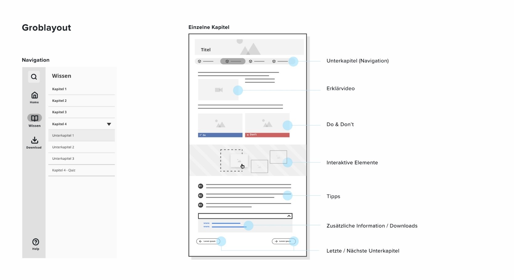 Prototyp 1 - Lern-App Profil