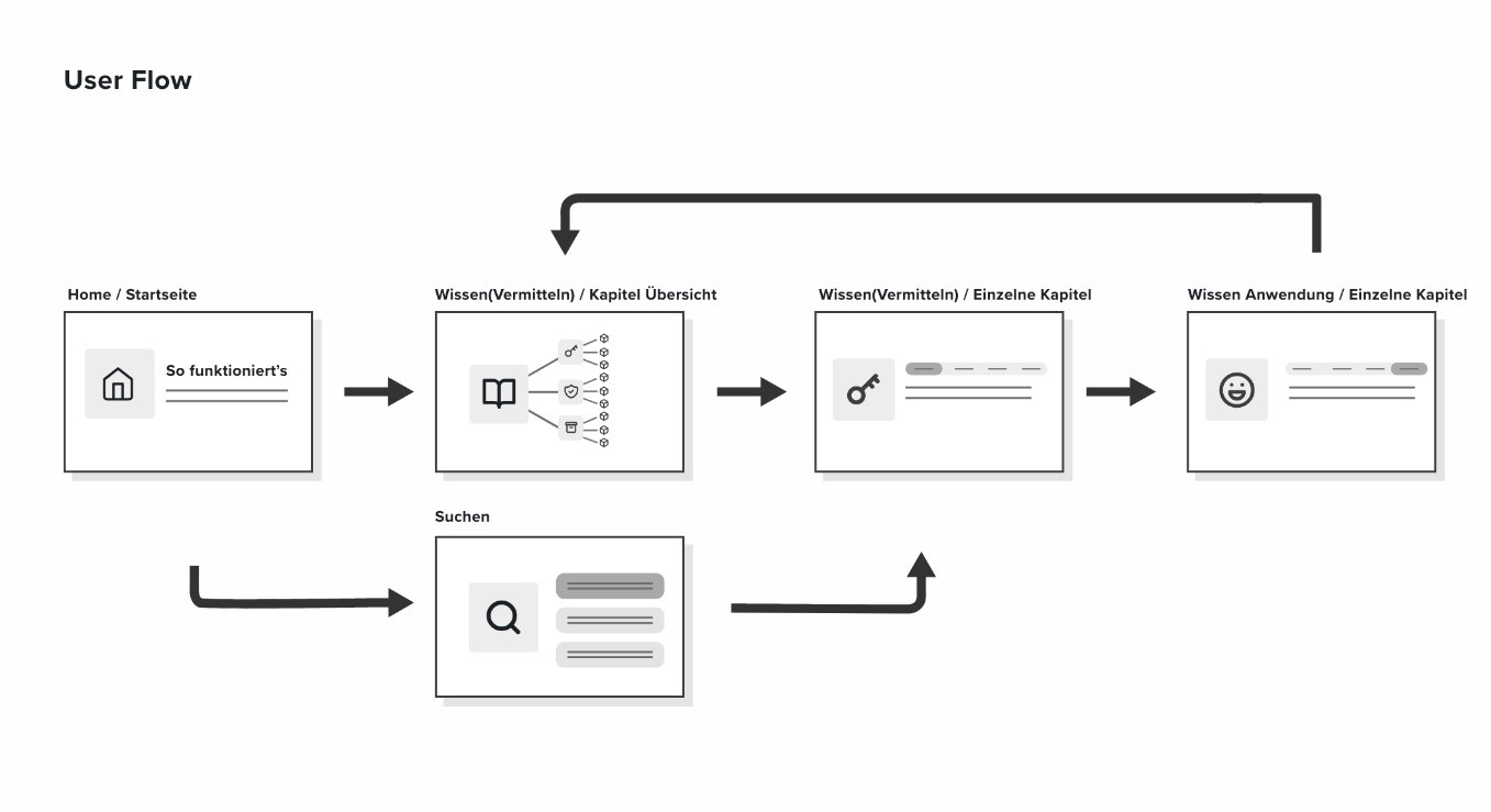 Prototyp 1 - Lern-App Kurse