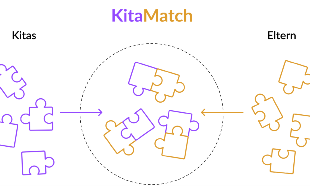 Algorithmusunterstütze Kita-Platz-Vergabe